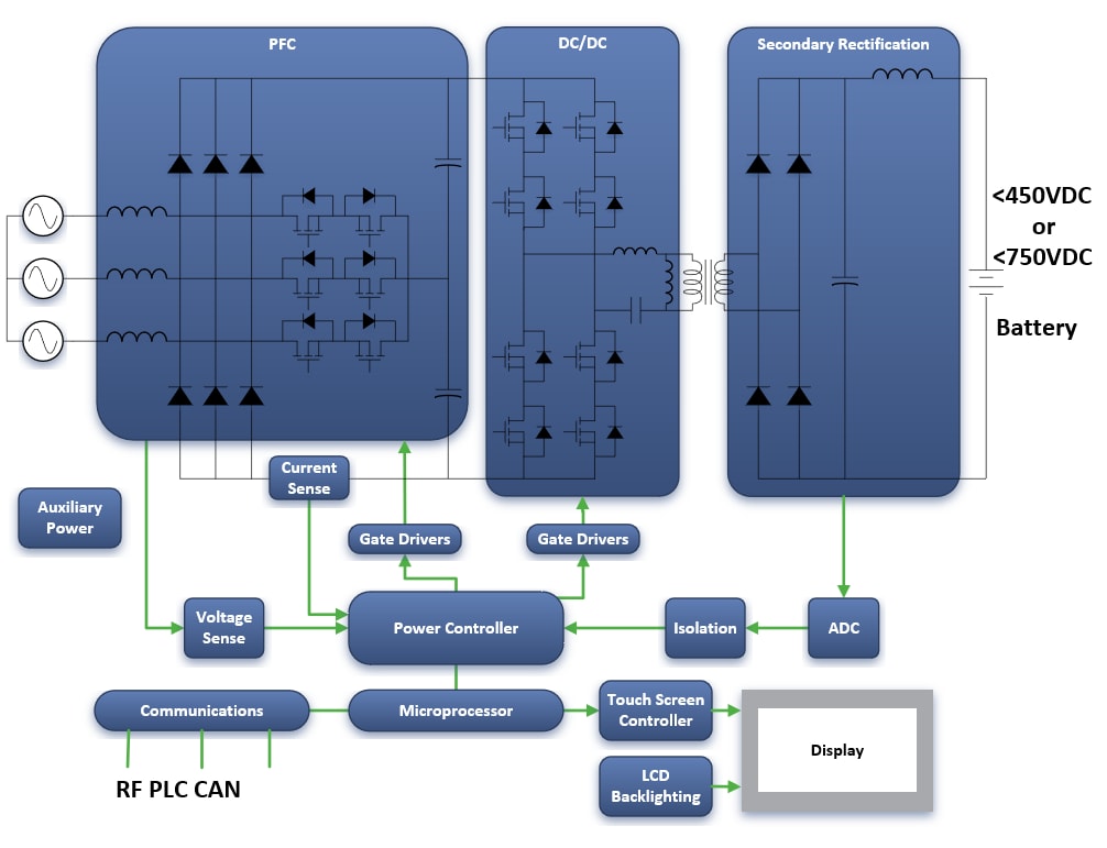 ブロック図 - onsemi エネルギーインフラ用ソリューション